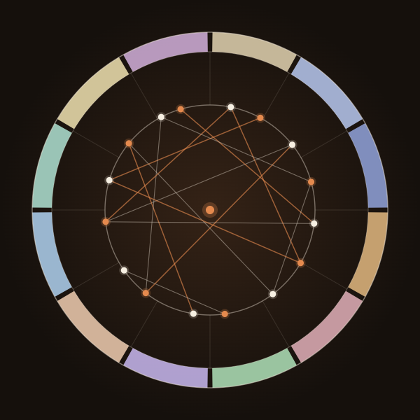Astrology synastry chart wheel